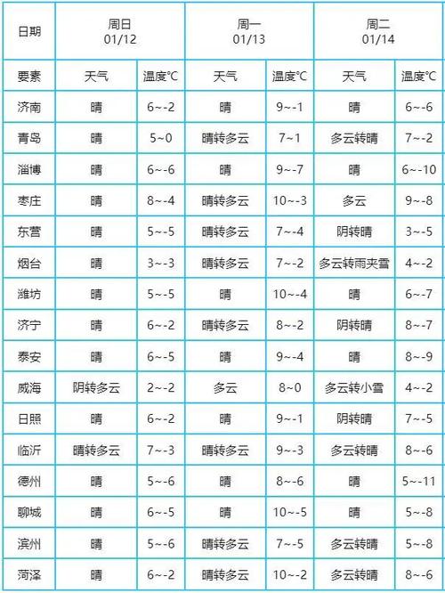 东营天气预报，东营天气预报实时