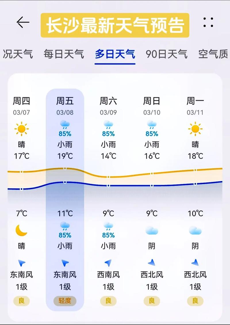 长沙天气预报15天-长沙天气预报15天30天张家界-第5张图片 长沙天气预报15天-长沙天气预报15天30天张家界-第5张图片