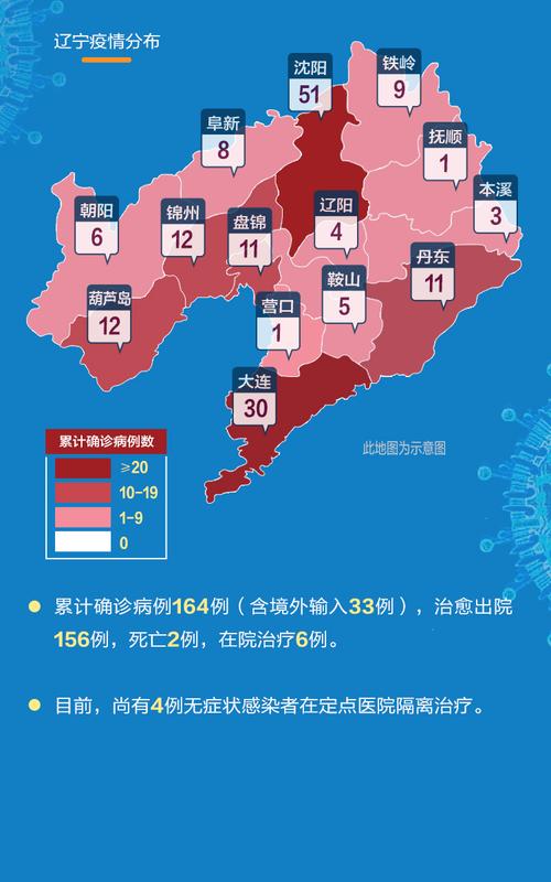 鞍山疫情患者,鞍山疫情患者最新消息-第6张图片 鞍山疫情患者,鞍山疫情患者最新消息-第6张图片