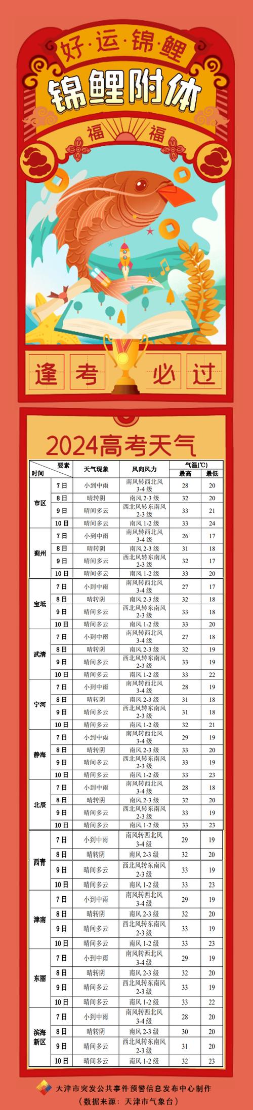 黑龙江伊春天气预报/黑龙江伊春天气预报历史查询-第4张图片 黑龙江伊春天气预报/黑龙江伊春天气预报历史查询-第4张图片