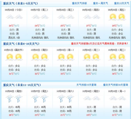 重庆天气预报一周,重庆2月天气预报30天查询-第6张图片 重庆天气预报一周,重庆2月天气预报30天查询-第6张图片