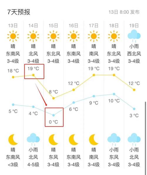 吴江天气/吴江天气预报30天准确 一个月-第6张图片 吴江天气/吴江天气预报30天准确 一个月-第6张图片
