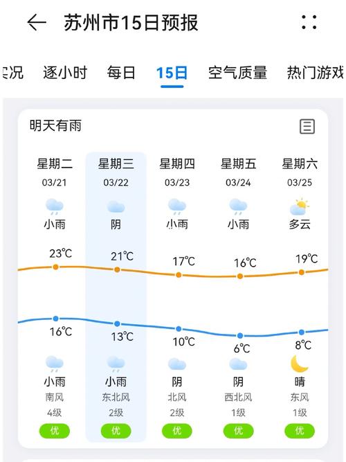 吴江天气/吴江天气预报30天准确 一个月-第7张图片 吴江天气/吴江天气预报30天准确 一个月-第7张图片