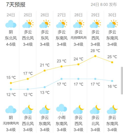 吴江天气/吴江天气预报30天准确 一个月-第8张图片 吴江天气/吴江天气预报30天准确 一个月-第8张图片