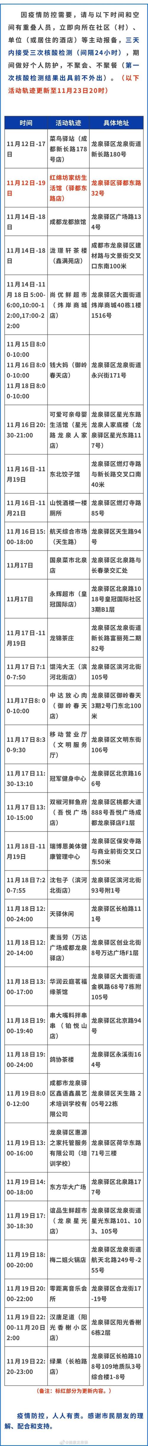 四川疫情最新消息,四川疫情最新消息报告-第8张图片 四川疫情最新消息,四川疫情最新消息报告-第8张图片
