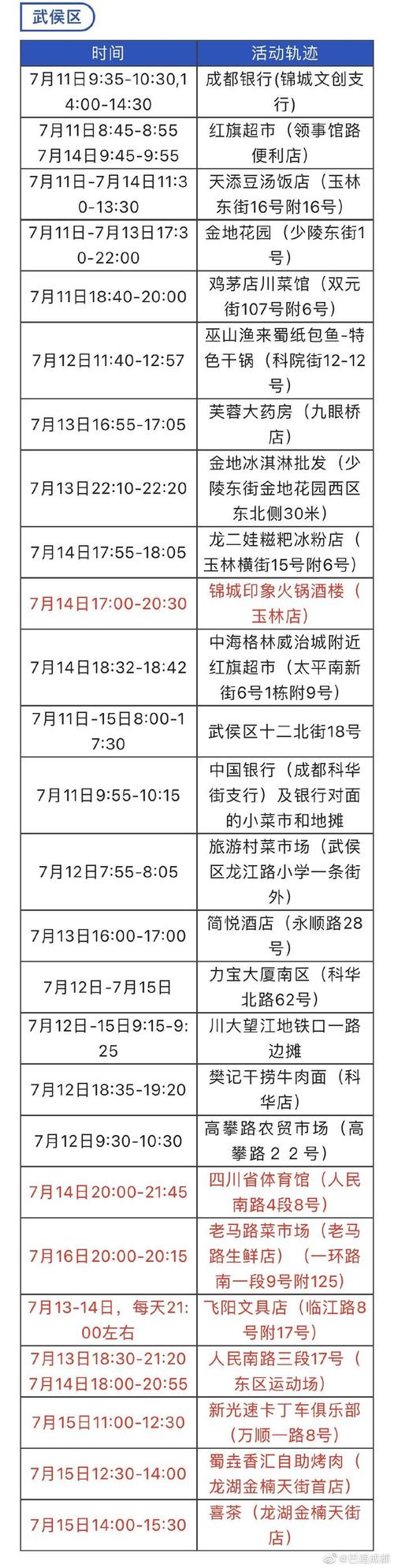 最新疫情最新消息/国内最新疫情最新消息-第4张图片 最新疫情最新消息/国内最新疫情最新消息-第4张图片