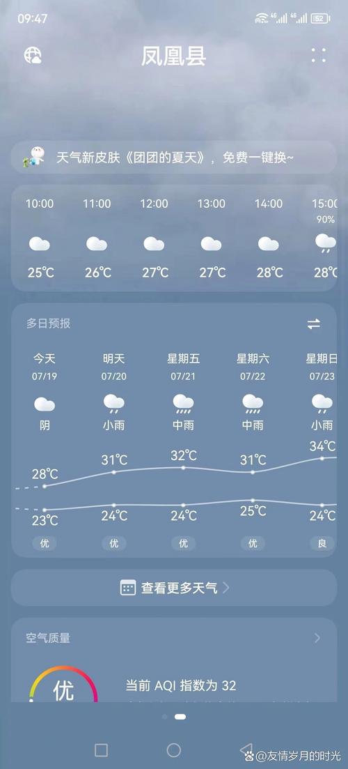 凤凰天气预报一周,凤凰天气预报明天-第5张图片 凤凰天气预报一周,凤凰天气预报明天-第5张图片