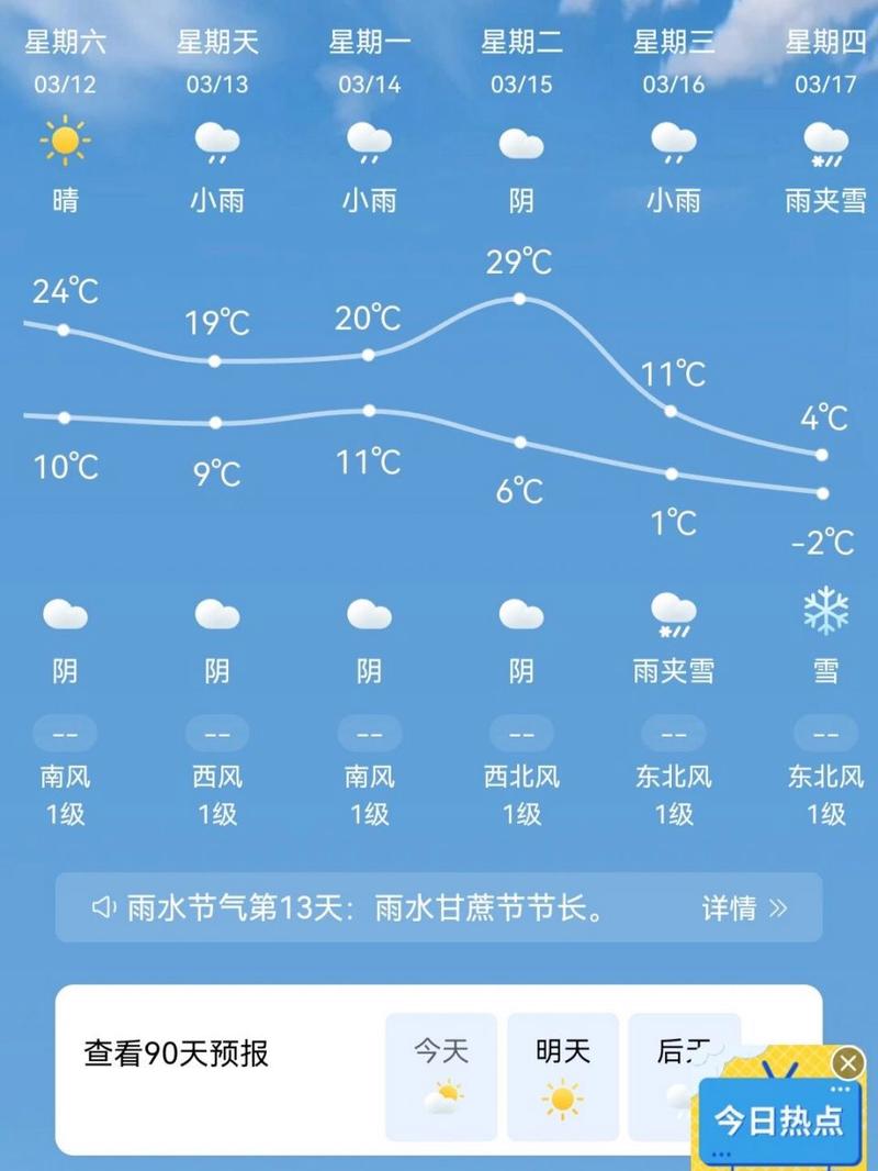 关于“西安一周天气预报”你可能想知道-第4张图片