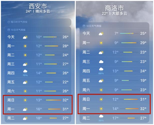 关于“西安一周天气预报”你可能想知道-第7张图片