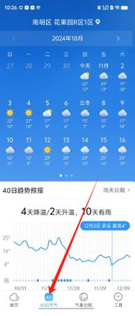 好天气网/兰考县40天天气预报好天气网-第6张图片