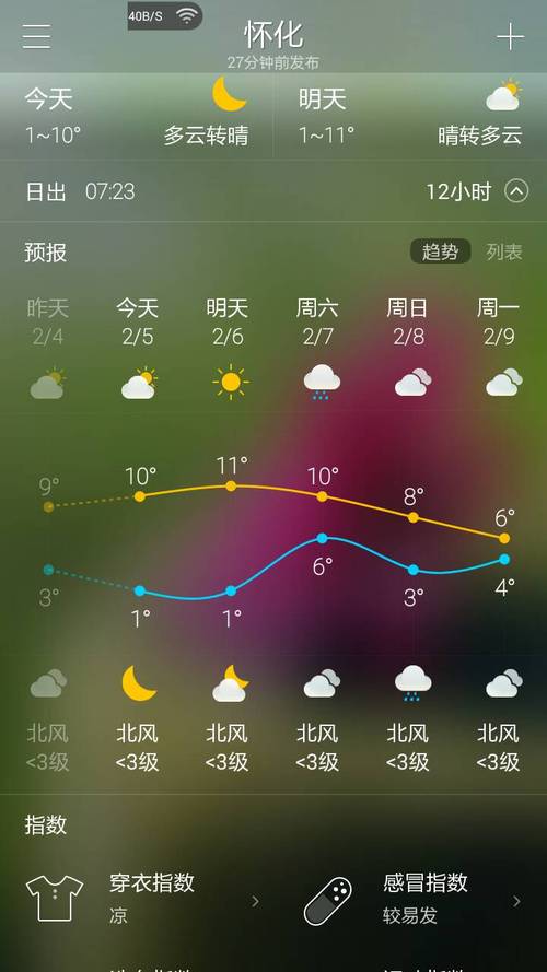 好天气网/兰考县40天天气预报好天气网-第7张图片