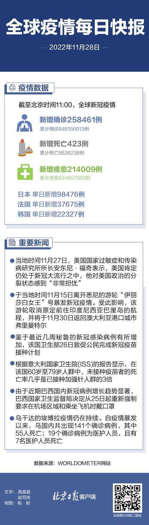 澳大利区疫情，澳大利亚疫情速报-第9张图片