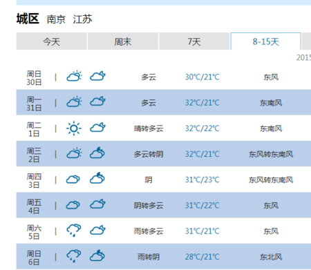 【南京天气预报一周/南京天气预报一周7天穿什么衣服】-第5张图片 【南京天气预报一周/南京天气预报一周7天穿什么衣服】-第5张图片