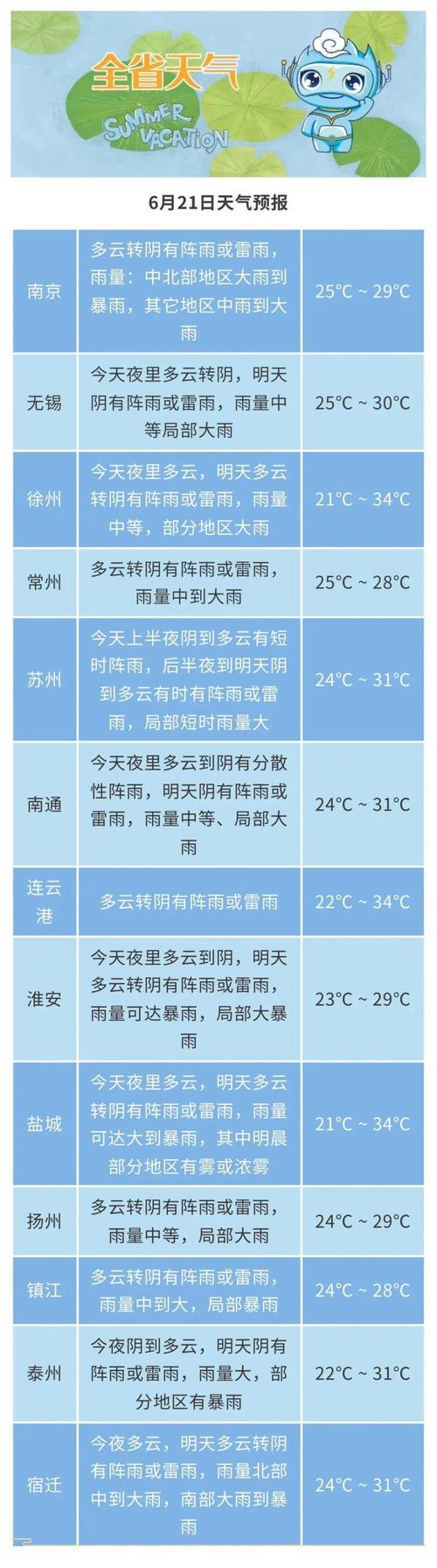 关于“抚州天气预报一周”你可能想知道-第4张图片 关于“抚州天气预报一周”你可能想知道-第4张图片