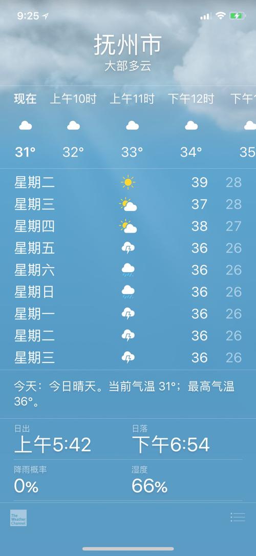 关于“抚州天气预报一周”你可能想知道-第5张图片 关于“抚州天气预报一周”你可能想知道-第5张图片