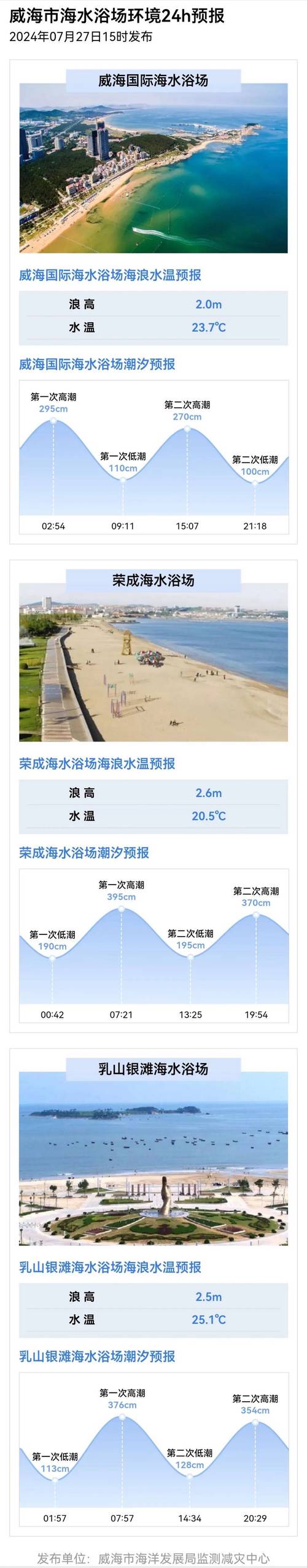 关于“抚州天气预报一周”你可能想知道-第6张图片 关于“抚州天气预报一周”你可能想知道-第6张图片