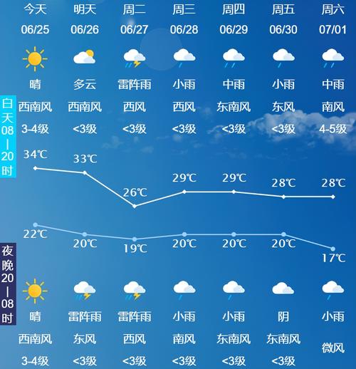 关于“长春天气预报15天”你可能想知道-第3张图片 关于“长春天气预报15天”你可能想知道-第3张图片