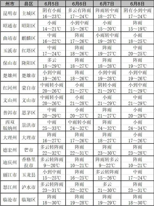 【临高天气预报/临高天气预报15天】