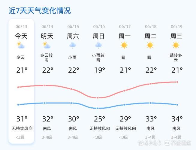 【临高天气预报/临高天气预报15天】-第2张图片 【临高天气预报/临高天气预报15天】-第2张图片