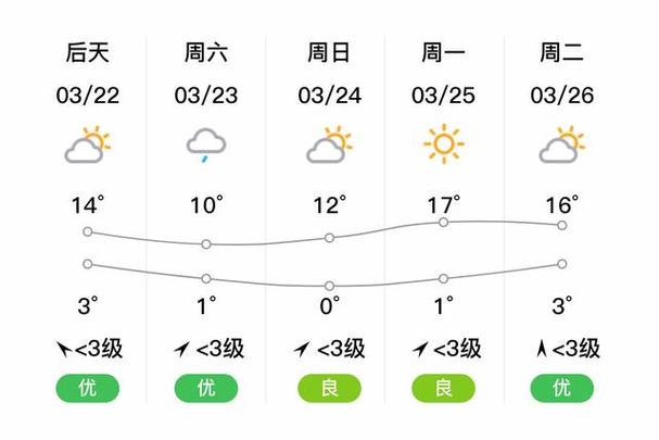 昌吉天气,昌吉天气预报未来15天-第3张图片 昌吉天气,昌吉天气预报未来15天-第3张图片