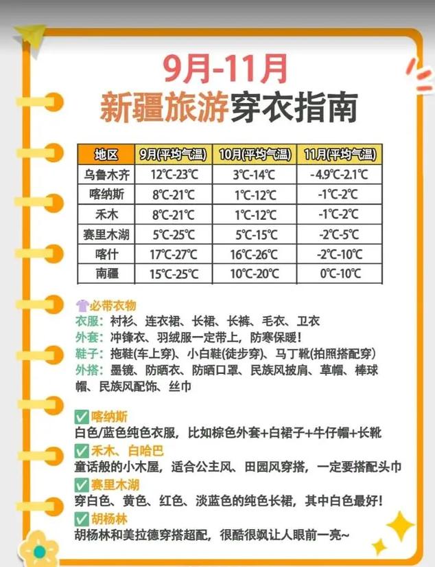昌吉天气,昌吉天气预报未来15天-第4张图片 昌吉天气,昌吉天气预报未来15天-第4张图片
