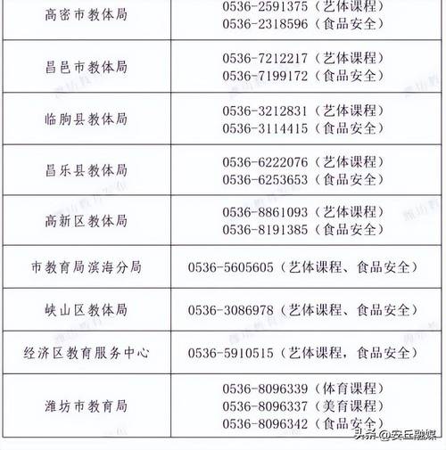 安丘疫情情况,安丘疫情最新消息2020-第1张图片 安丘疫情情况,安丘疫情最新消息2020-第1张图片