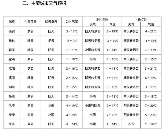 关于“河南南阳天气”你可能想知道-第4张图片 关于“河南南阳天气”你可能想知道-第4张图片