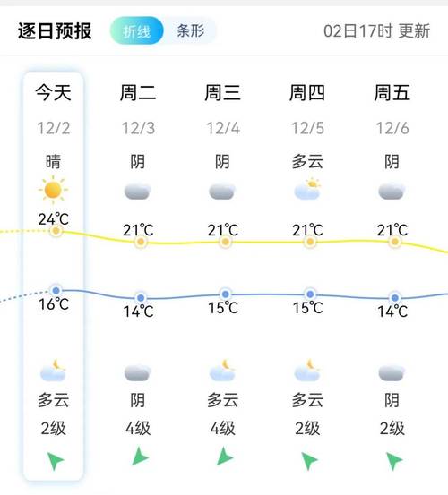 侯马天气预报-侯马天气预报15天查询百度-第1张图片 侯马天气预报-侯马天气预报15天查询百度-第1张图片