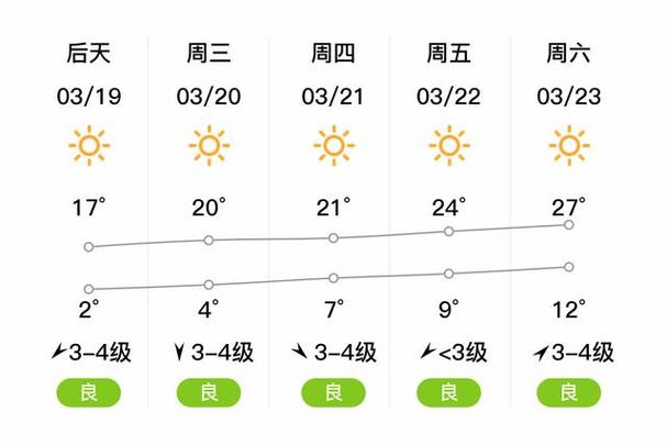 侯马天气预报-侯马天气预报15天查询百度-第7张图片 侯马天气预报-侯马天气预报15天查询百度-第7张图片