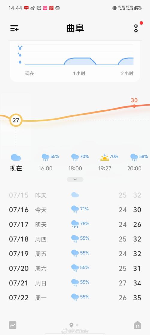 曲阜天气预报-曲阜天气预报未来15天-第6张图片 曲阜天气预报-曲阜天气预报未来15天-第6张图片