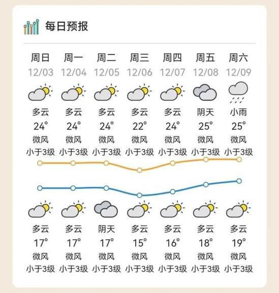 全州天气/桂林全州天气-第3张图片 全州天气/桂林全州天气-第3张图片