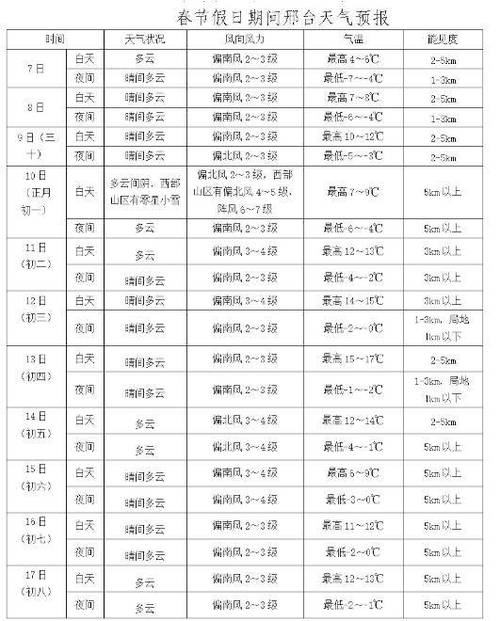 邢台天气预报15天-邢台天气预报15天当地-第2张图片 邢台天气预报15天-邢台天气预报15天当地-第2张图片