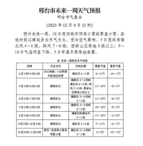 邢台天气预报15天-邢台天气预报15天当地-第5张图片 邢台天气预报15天-邢台天气预报15天当地-第5张图片