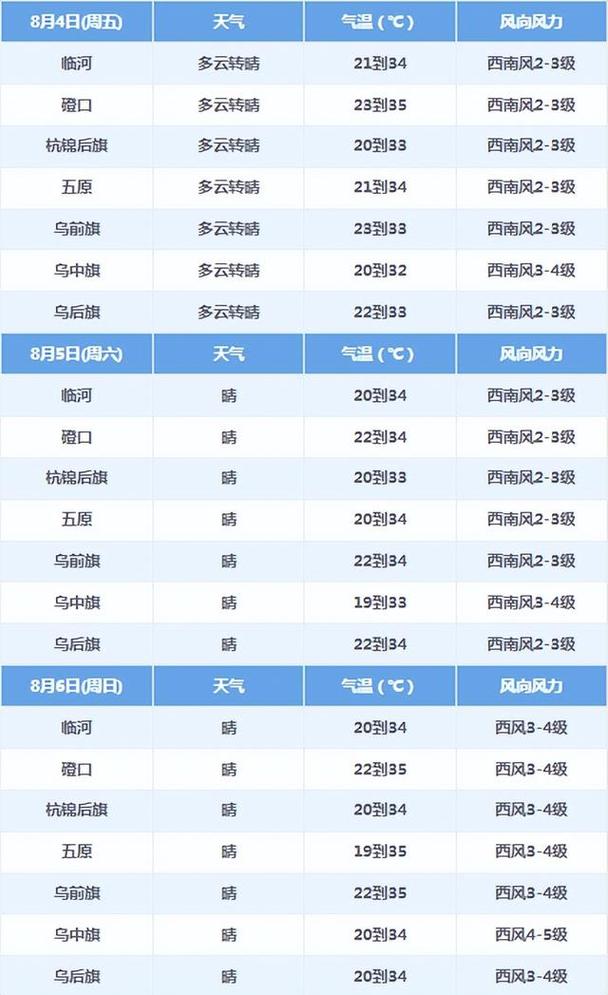 关于“巴彦淖尔天气预报”你可能想知道-第5张图片 关于“巴彦淖尔天气预报”你可能想知道-第5张图片