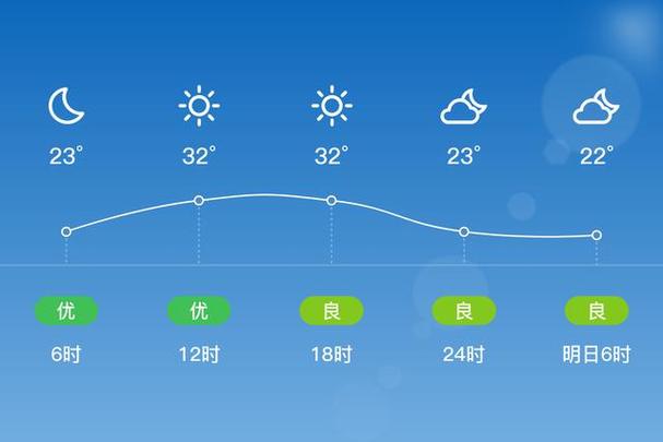 【合肥市天气预报/合肥市天气预报40天准确】-第9张图片 【合肥市天气预报/合肥市天气预报40天准确】-第9张图片