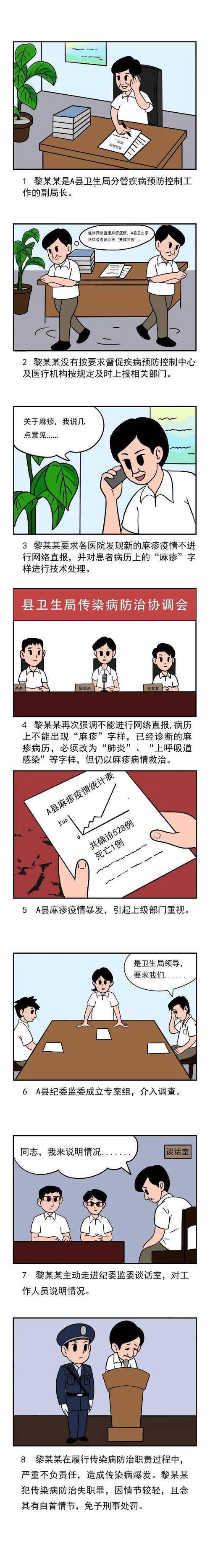 【疫情传播/疫情传播罪判多久】-第3张图片 【疫情传播/疫情传播罪判多久】-第3张图片