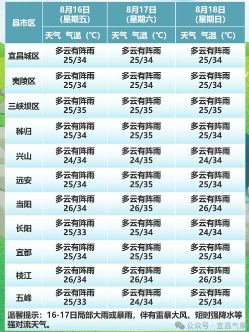 湖北宜昌天气预报/明天湖北宜昌天气预报-第1张图片 湖北宜昌天气预报/明天湖北宜昌天气预报-第1张图片