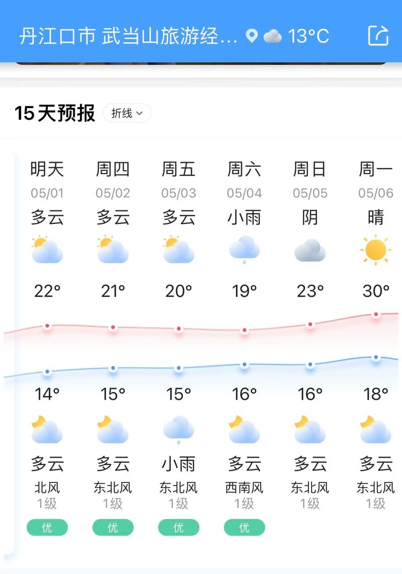 神农架天气预报-恩施神农架天气预报-第3张图片 神农架天气预报-恩施神农架天气预报-第3张图片