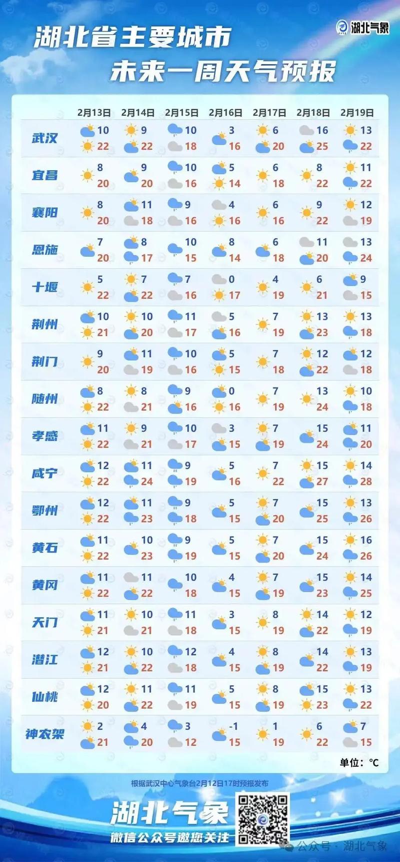 神农架天气预报-恩施神农架天气预报-第5张图片 神农架天气预报-恩施神农架天气预报-第5张图片