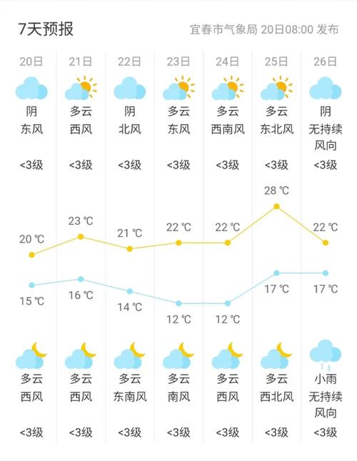 宜阳天气，宜阳天气预报24小时详情
