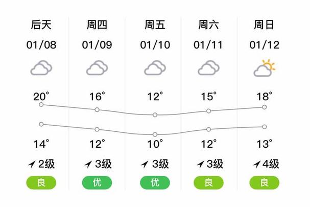 宜阳天气,宜阳天气预报24小时详情-第10张图片 宜阳天气,宜阳天气预报24小时详情-第10张图片