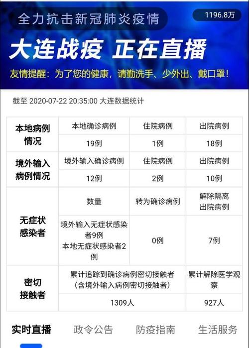 大连疫情/大连疫情开始时间是几月几日啊-第5张图片 大连疫情/大连疫情开始时间是几月几日啊-第5张图片
