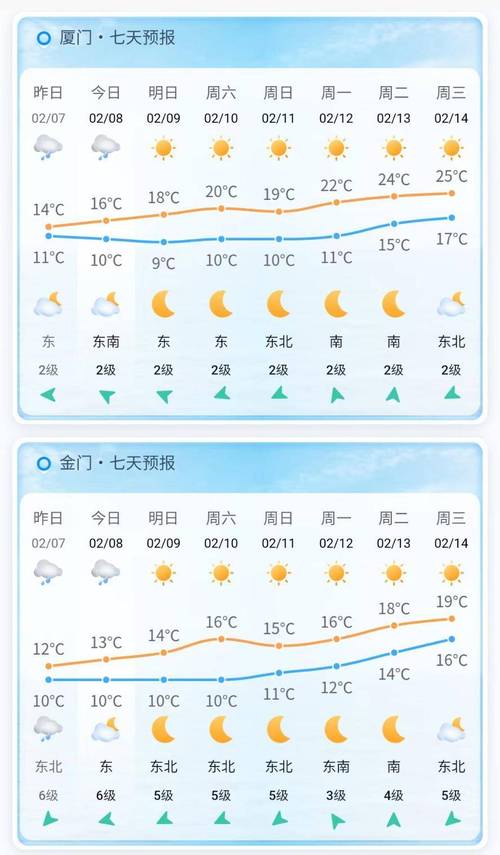 福建天气预报查询-2025年春节福建天气预报查询-第4张图片 福建天气预报查询-2025年春节福建天气预报查询-第4张图片