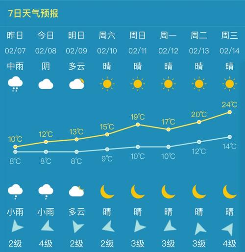 福建天气预报查询-2025年春节福建天气预报查询-第5张图片 福建天气预报查询-2025年春节福建天气预报查询-第5张图片