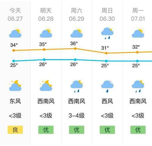 福建天气预报查询-2025年春节福建天气预报查询-第8张图片 福建天气预报查询-2025年春节福建天气预报查询-第8张图片