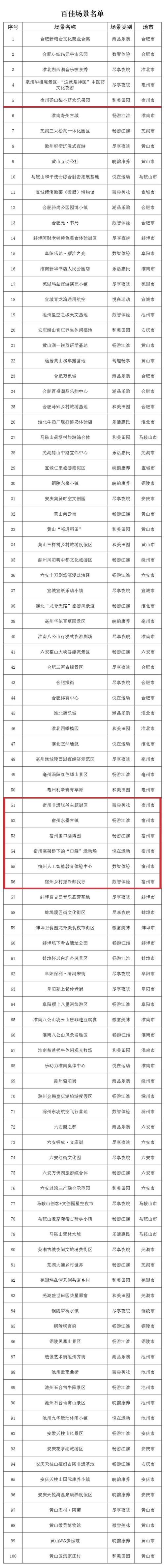 关于“安徽疫情解除”你可能想知道-第3张图片 关于“安徽疫情解除”你可能想知道-第3张图片