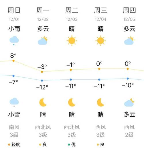 抚顺天气预报一周/抚顺天气预报七天-第1张图片 抚顺天气预报一周/抚顺天气预报七天-第1张图片