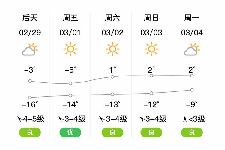 抚顺天气预报一周/抚顺天气预报七天-第4张图片 抚顺天气预报一周/抚顺天气预报七天-第4张图片
