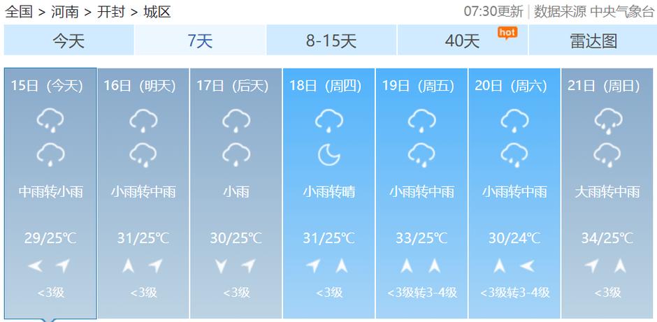 开封天气预报10天-开封天气预报15天开-第3张图片