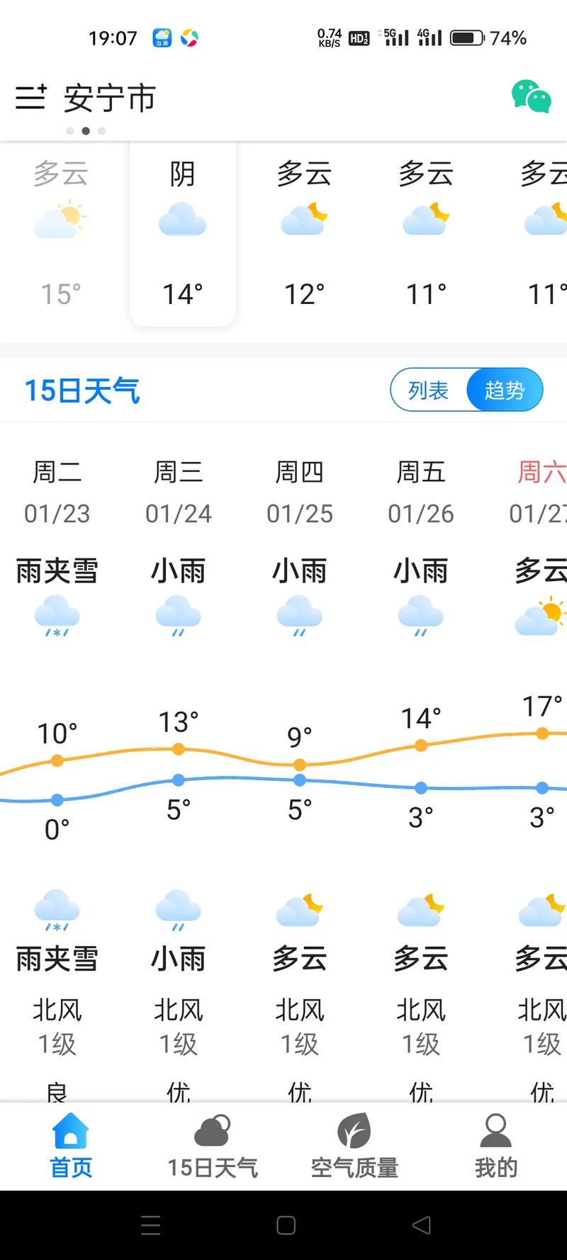 关于“宣威天气预报”你可能想知道-第5张图片 关于“宣威天气预报”你可能想知道-第5张图片